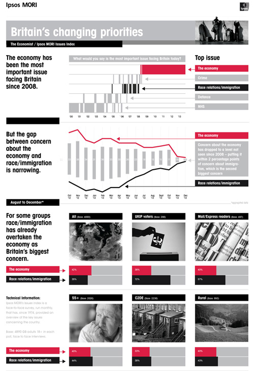 Economist/Ipsos December 2013 Issues Index | Ipsos