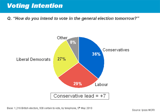 Ipsos Final Election Poll | Ipsos