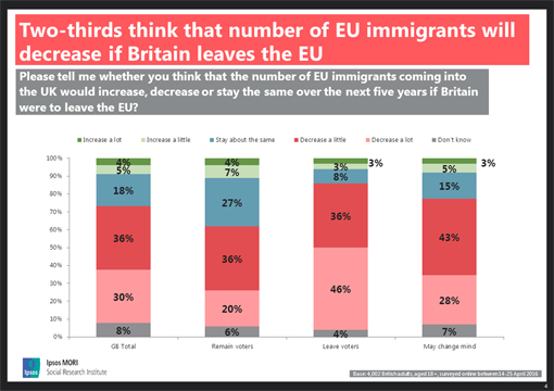 Immigration One Of The Biggest Issues For Wavering EU Referendum Voters ...