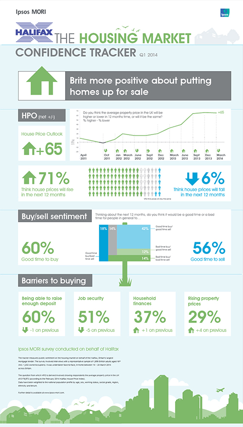 Halifax Housing Market Confidence Tracker Q1 2014 Ipsos