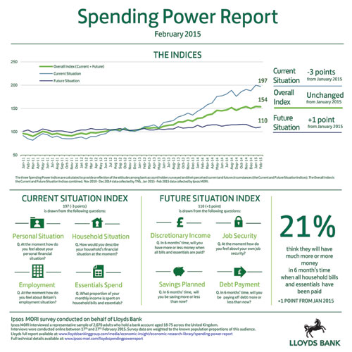 Lloyds Spending Power Report Ipsos