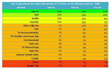 The Changed TV/Internet Landscape - RSF Post