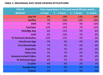 The Changed TV/Internet Landscape - RSF Post