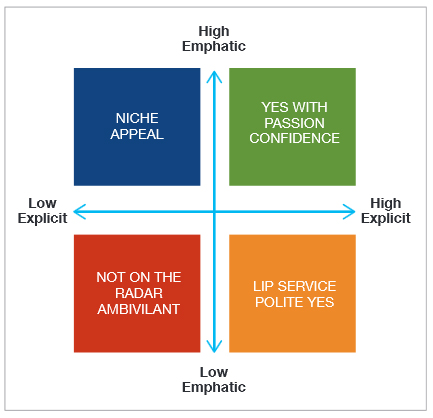 Determining Strength of Conviction | Ipsos