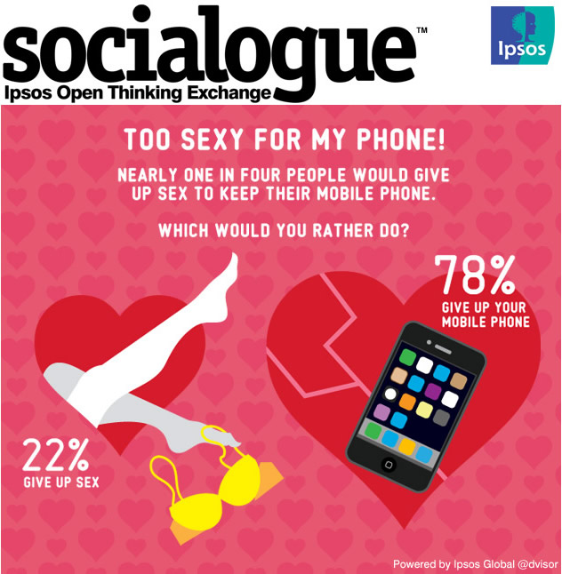 Socialogue Too Sexy For My Phone Ipsos 7406