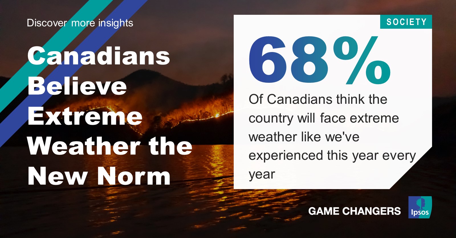 What Is the Weather Like in Canada?