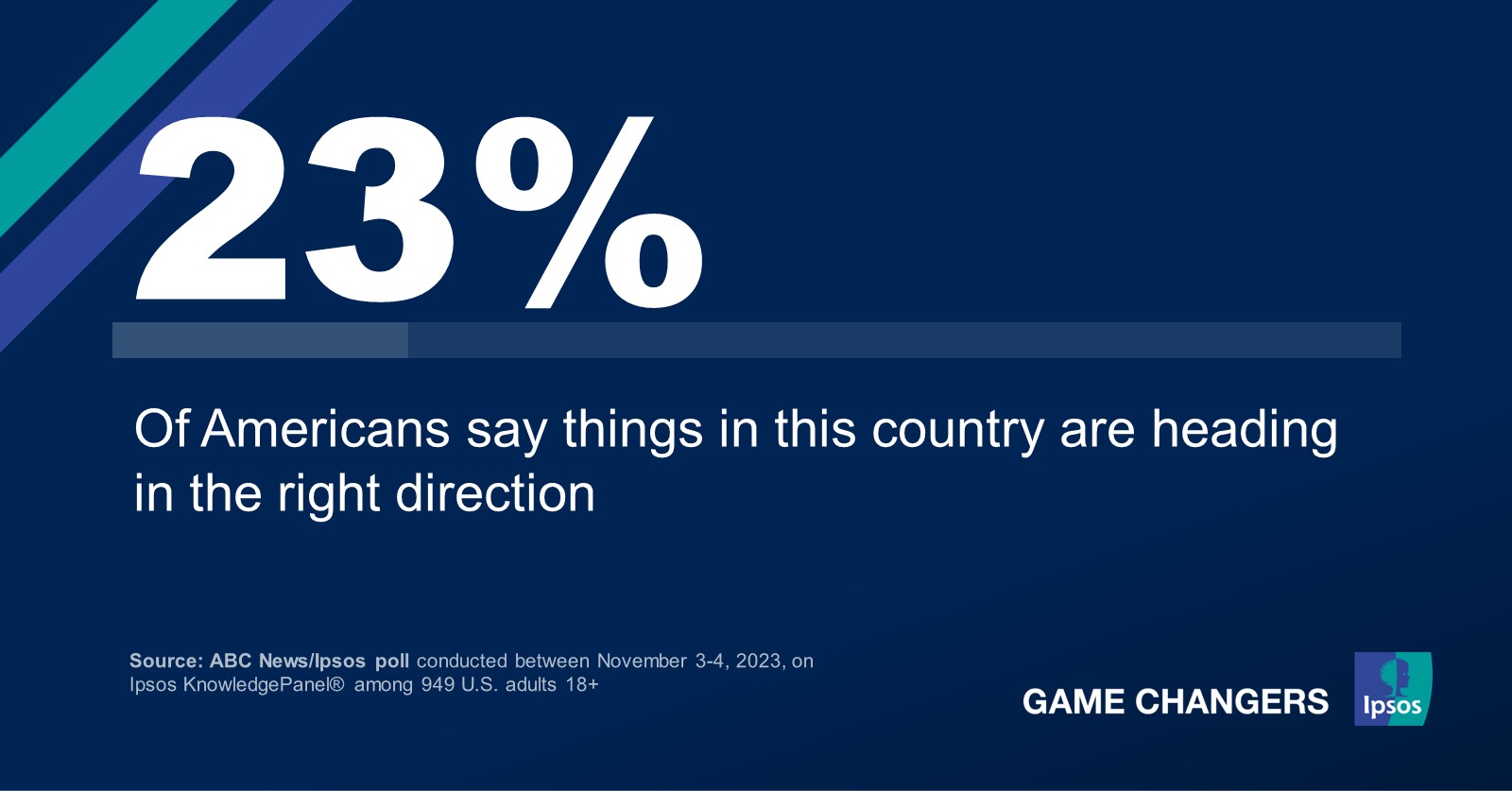 Economy and Inflation: What the 2024 Republican candidates say they will do