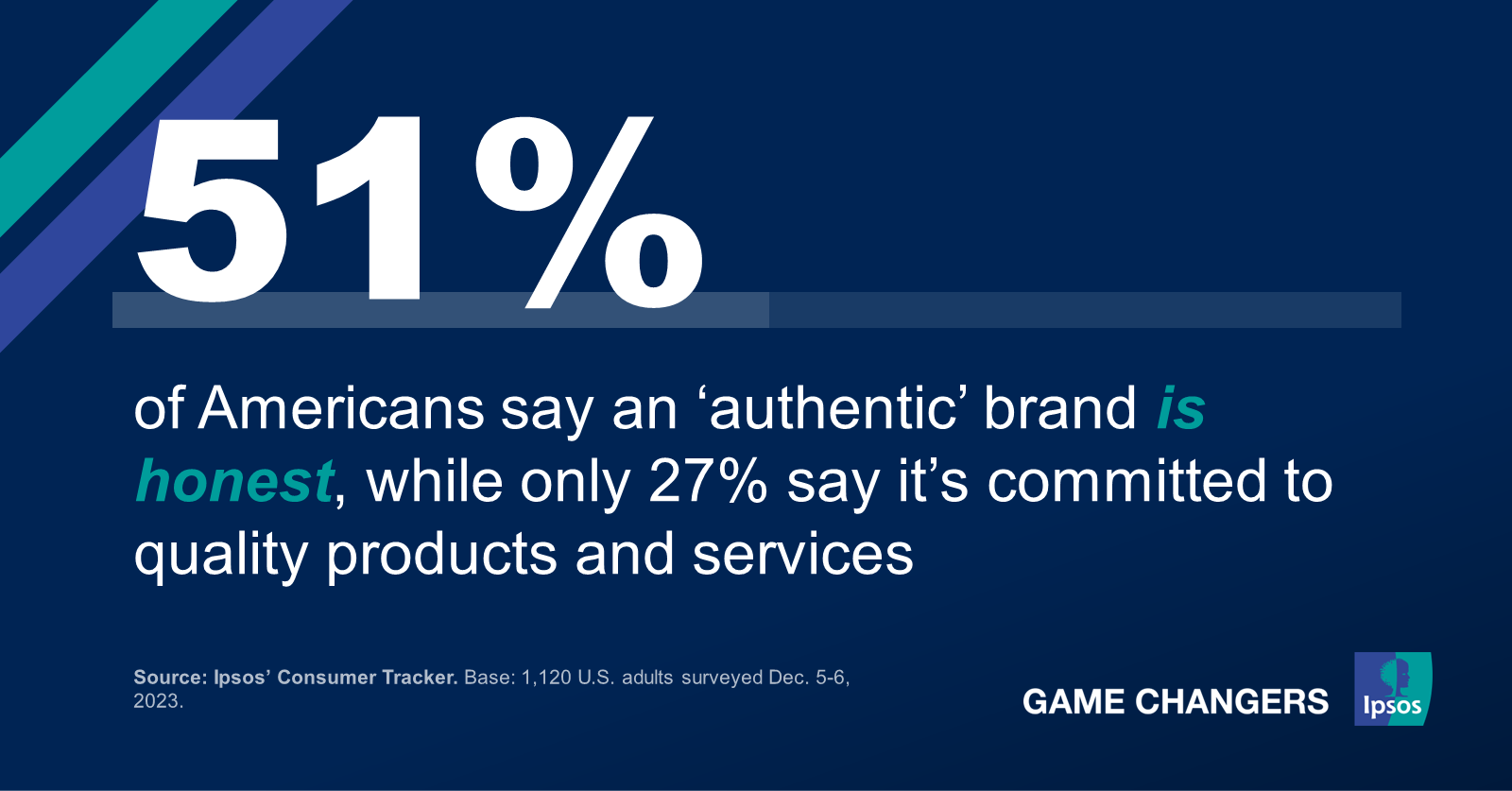 Here's what the 2023 word of the year, 'authentic,' means for brands