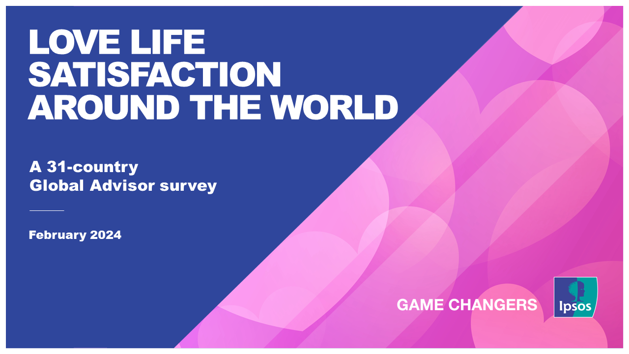 India tops global survey in satisfaction with romantic/ sex life: Ipsos  Global Advisor Love Life Satisfaction Around the World Survey | Ipsos