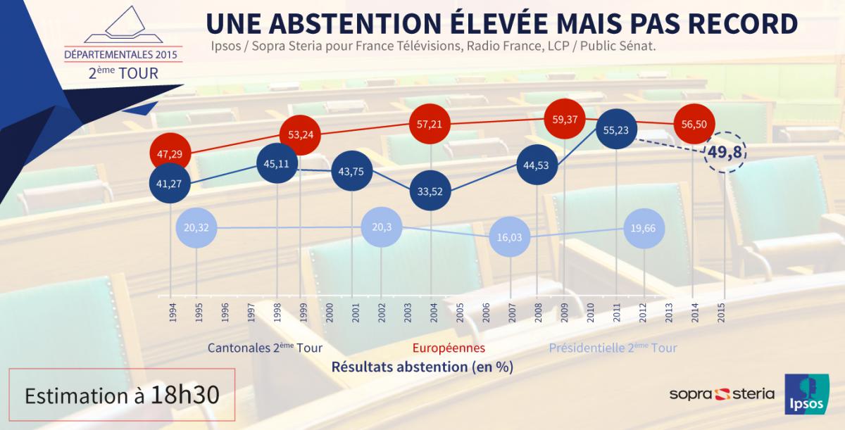 Pourquoi 2 Tours Aux élections Présidentielles Automasites 5316