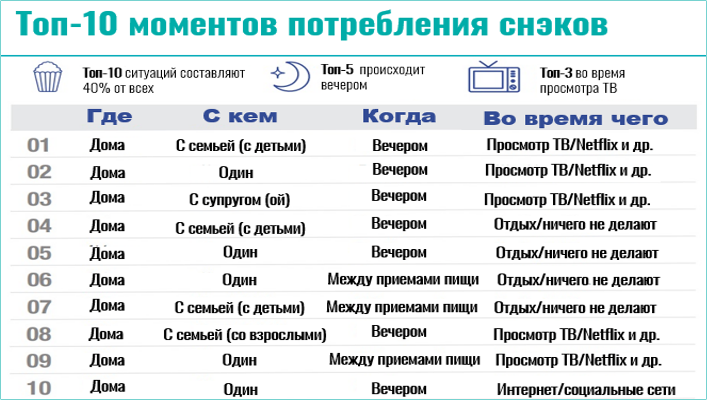 Понимание контекста моментов потребления | Ipsos