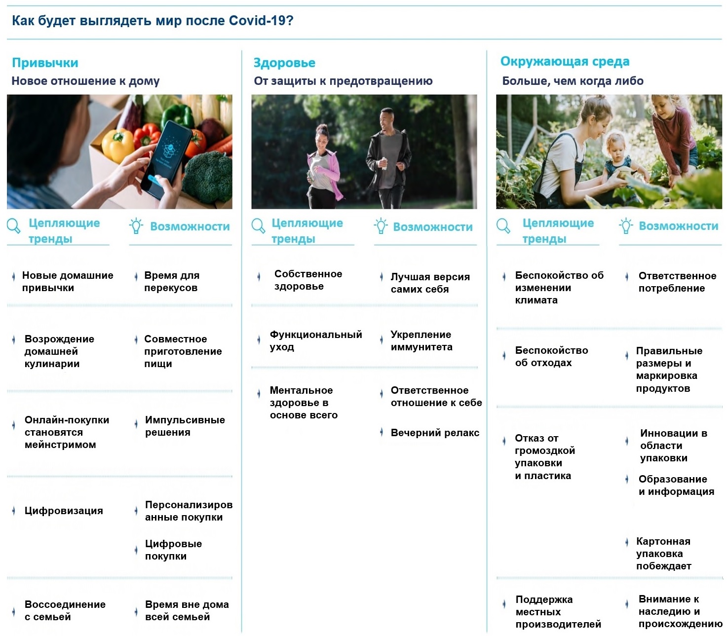 Изменения в поведении потребителя. Tetra Pak Index 2021 | Ipsos