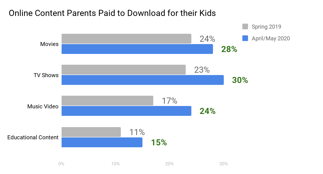 Back-to-screens Accelerates Opportunities 