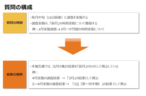 日本全体の毎月の支払い実態がわかる調査