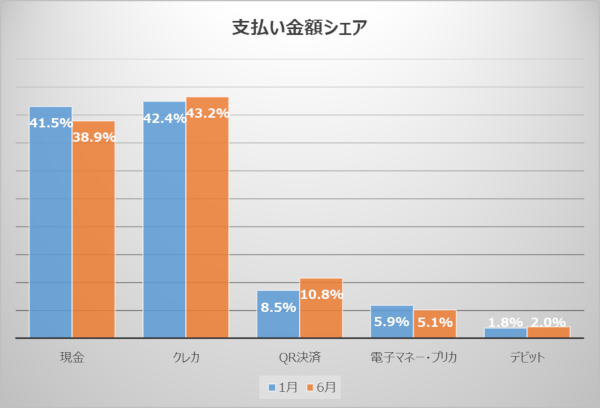 支払い金額シェア