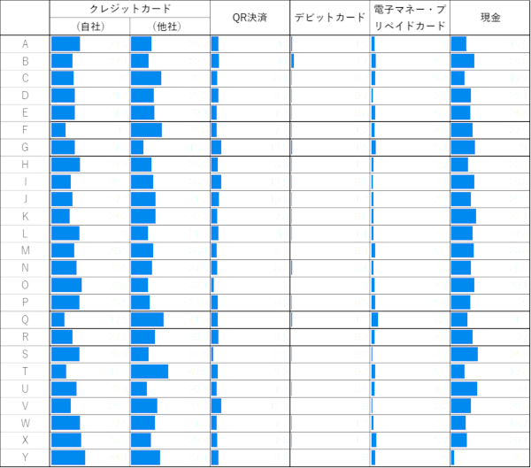 カードユーザー別、QRコード決済ユーザー別の決済動向