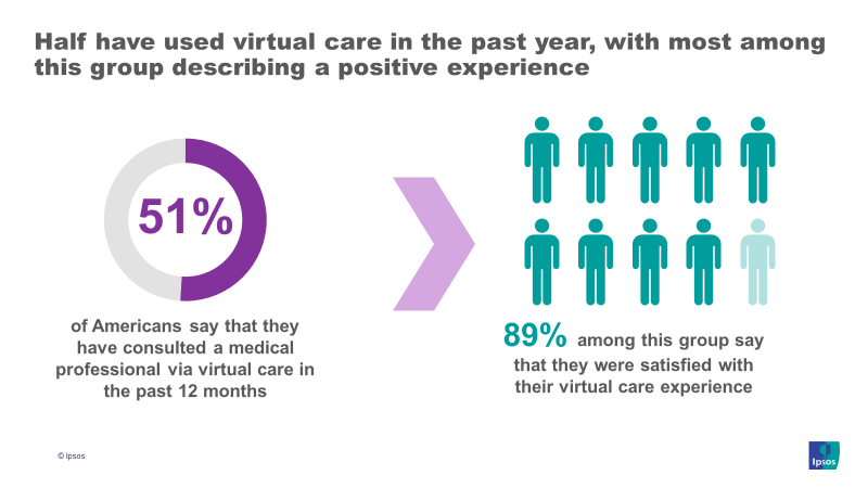 Online features play key role in 'ideal health care experience' - Ipsos