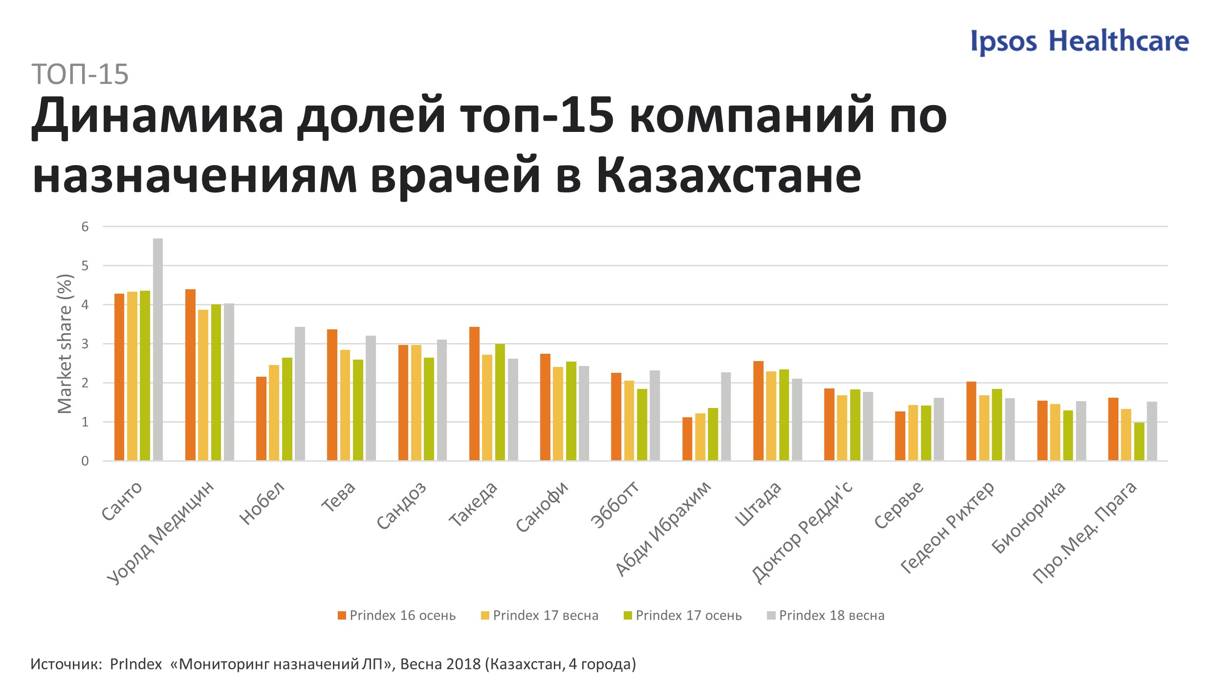 Рейтинг компаний казахстана