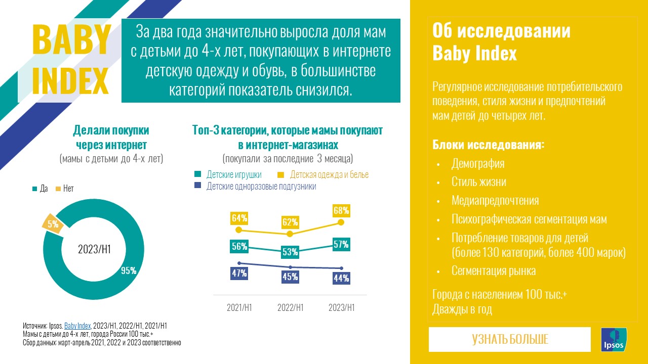 Baby Index: онлайн покупки мам детей до 4-х лет | Ipsos