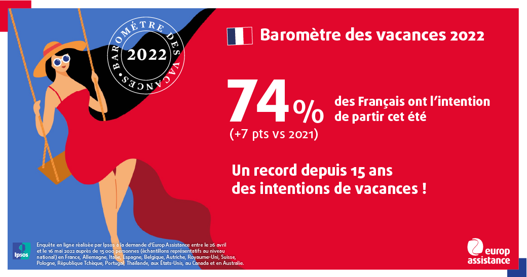 Les Français et le budget vacances écoresponsables : infographie