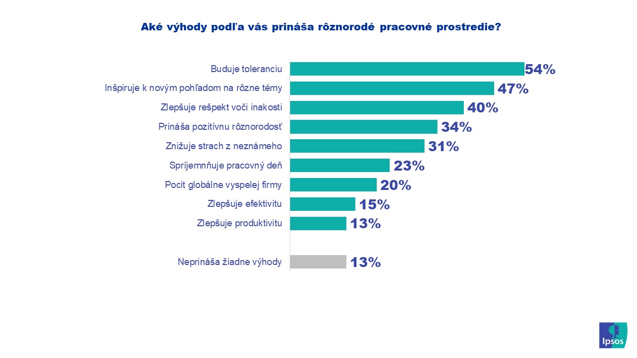 Ipsos Slovensko, benefity diverzity