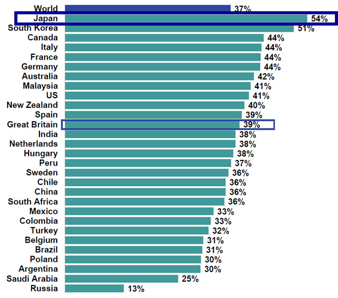 Ipsos Views 第3回 日本人の環境意識は本当に低いのか Ipsos