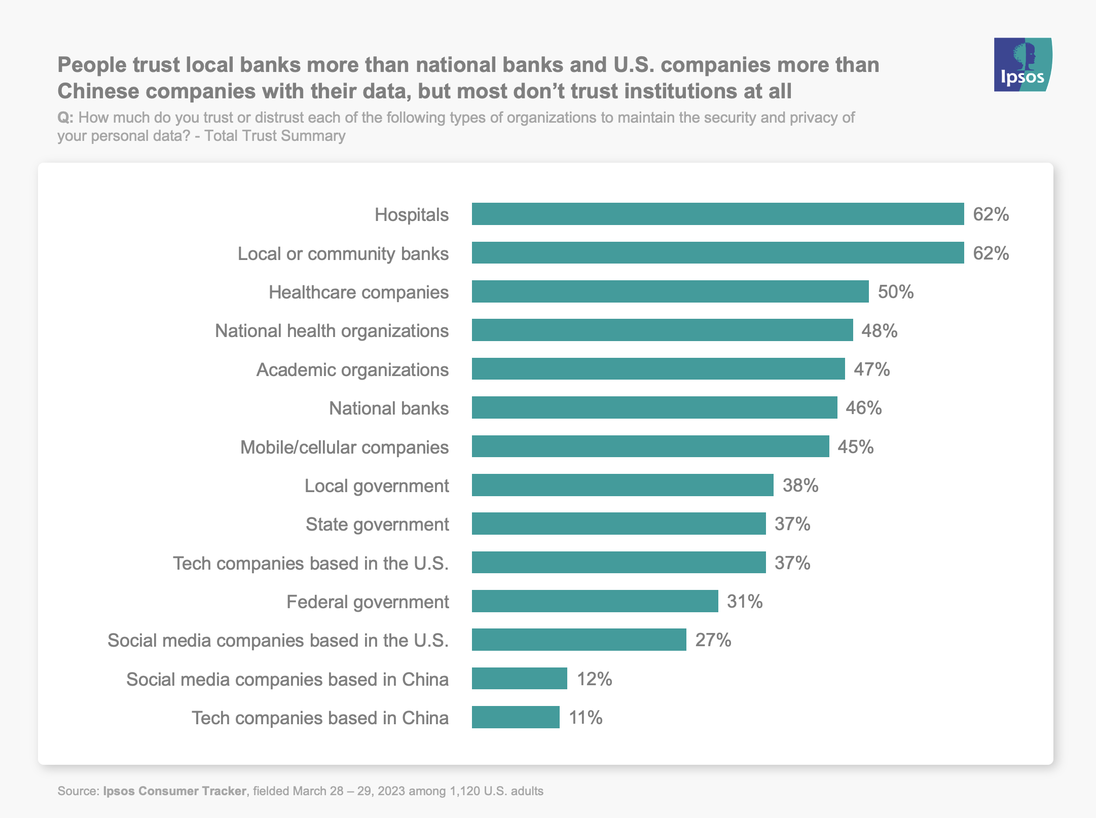 AI has people worried, but hopeful Ipsos