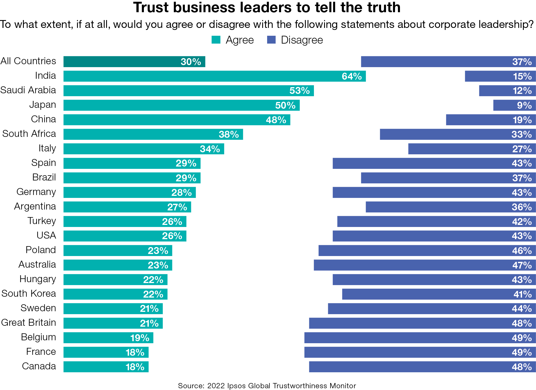 Navigating Social Issues: When and how to speak out | Ipsos