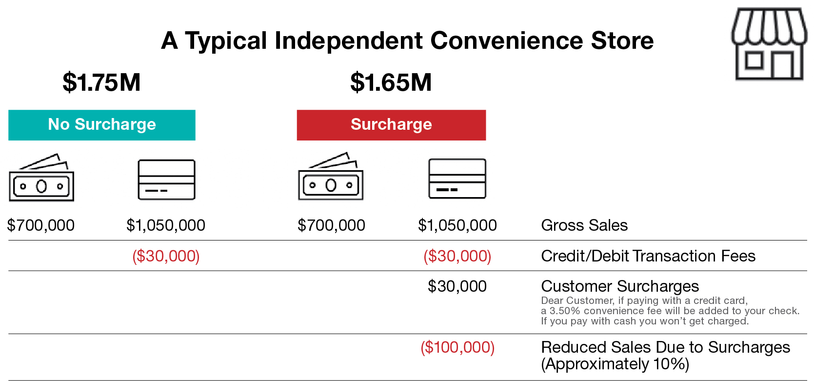 Why payment card surcharges don t add up for merchants Ipsos