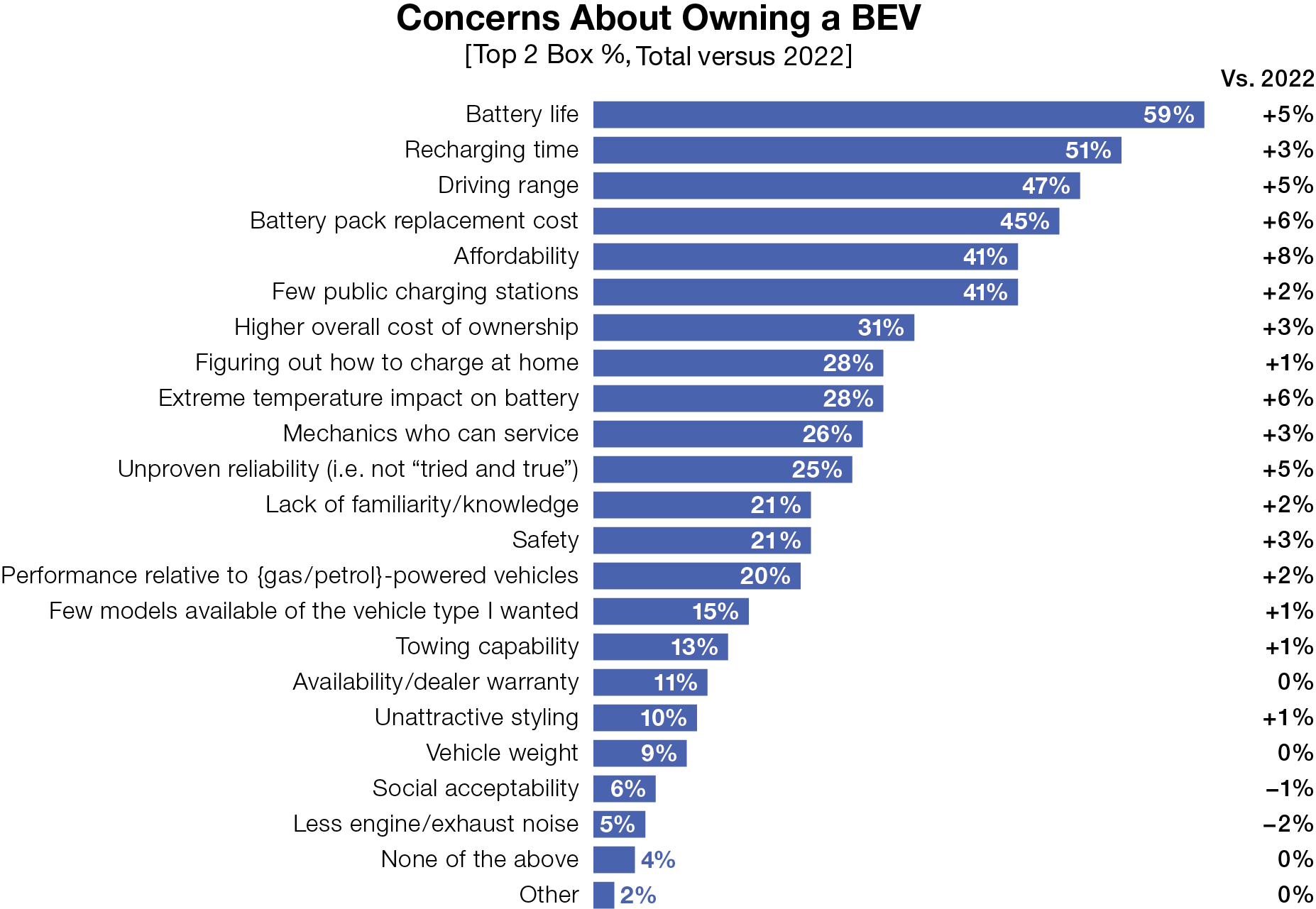 Concerns About Owning a BEV