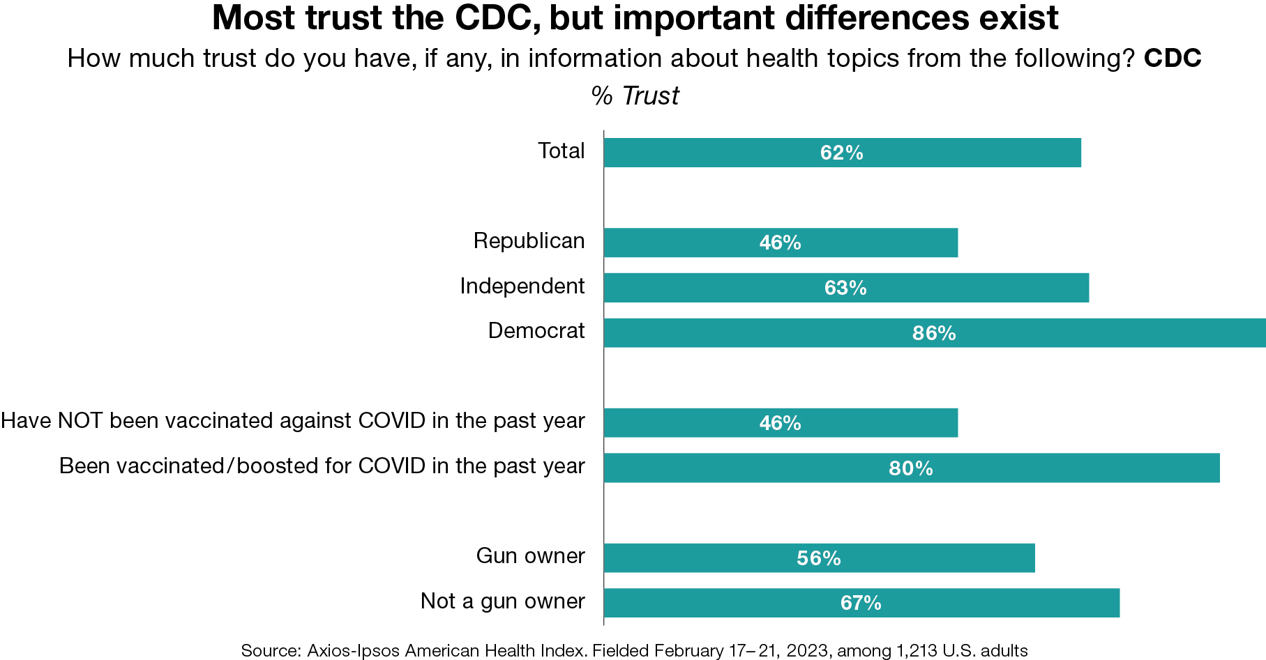 Why Government Decision Makers Cant Ignore The Publics Trust Ipsos 7864