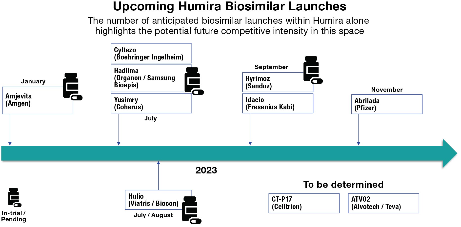 Biosimilar Launch Strategy Development | Ipsos