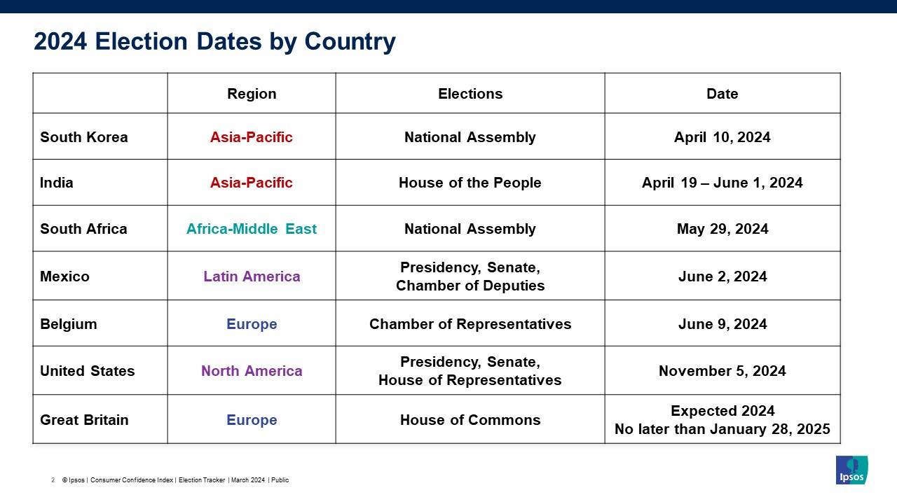 Ipsos Global Consumer Confidence Index Election Tracker: March 2024 