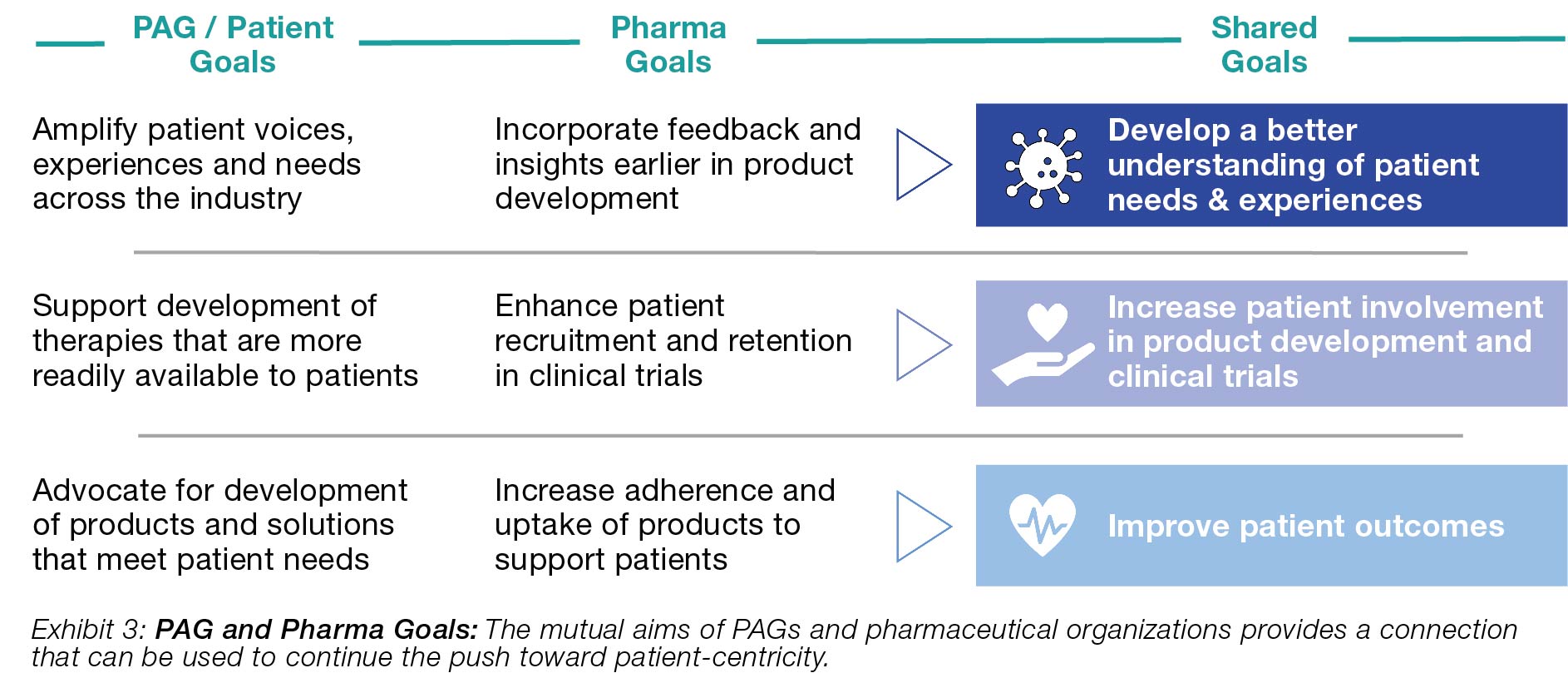 Unlocking Collaborative, Patient-centric Partnerships | Ipsos