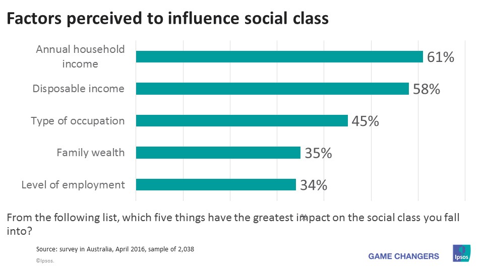 in-search-of-the-middle-class-australian-ipsos