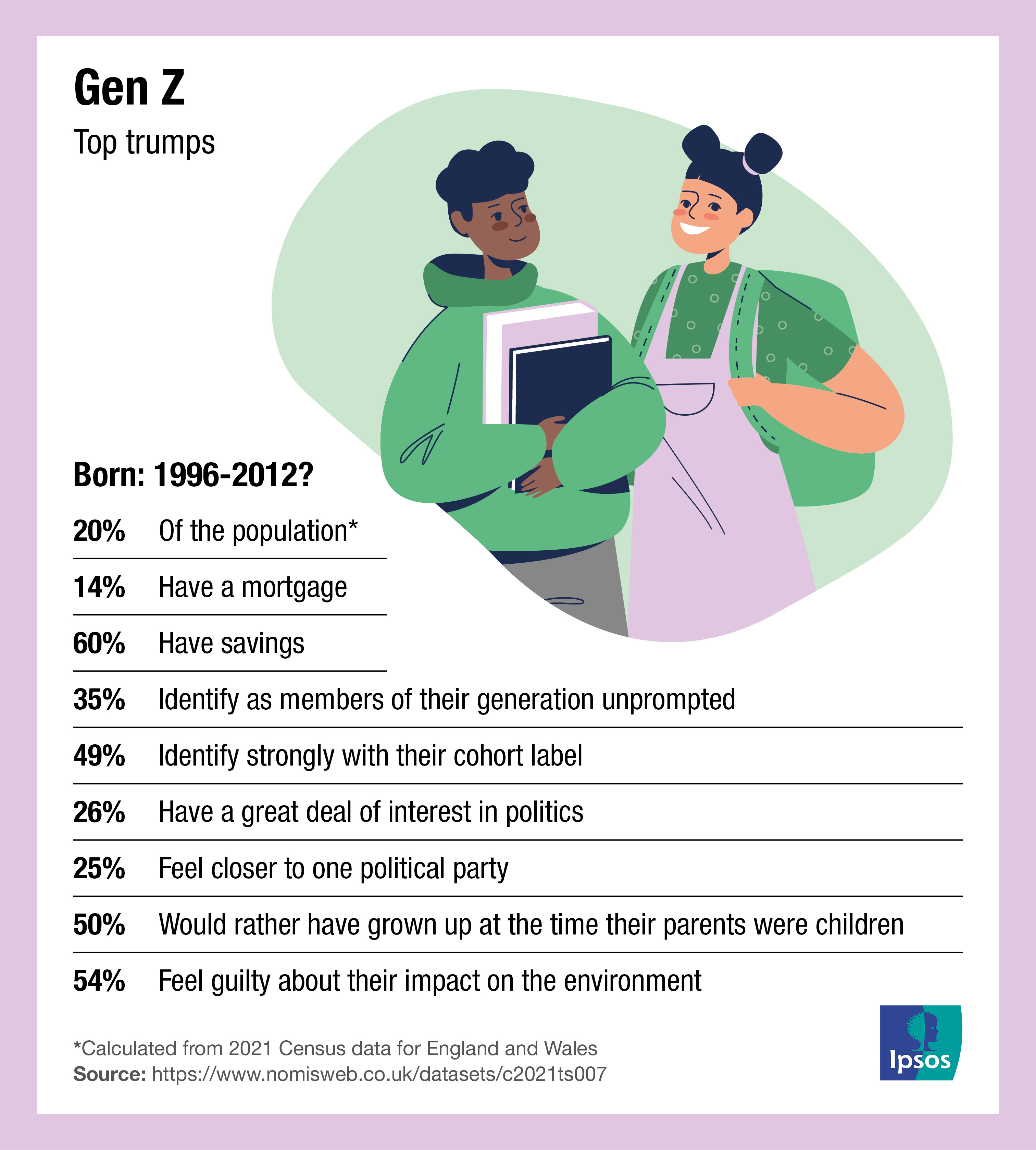 Gen Z and Performative Apathy. The Generational Trope that