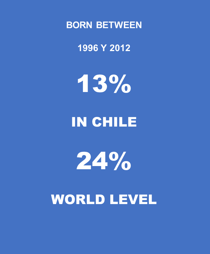 Ipsos | Flair chile 2023