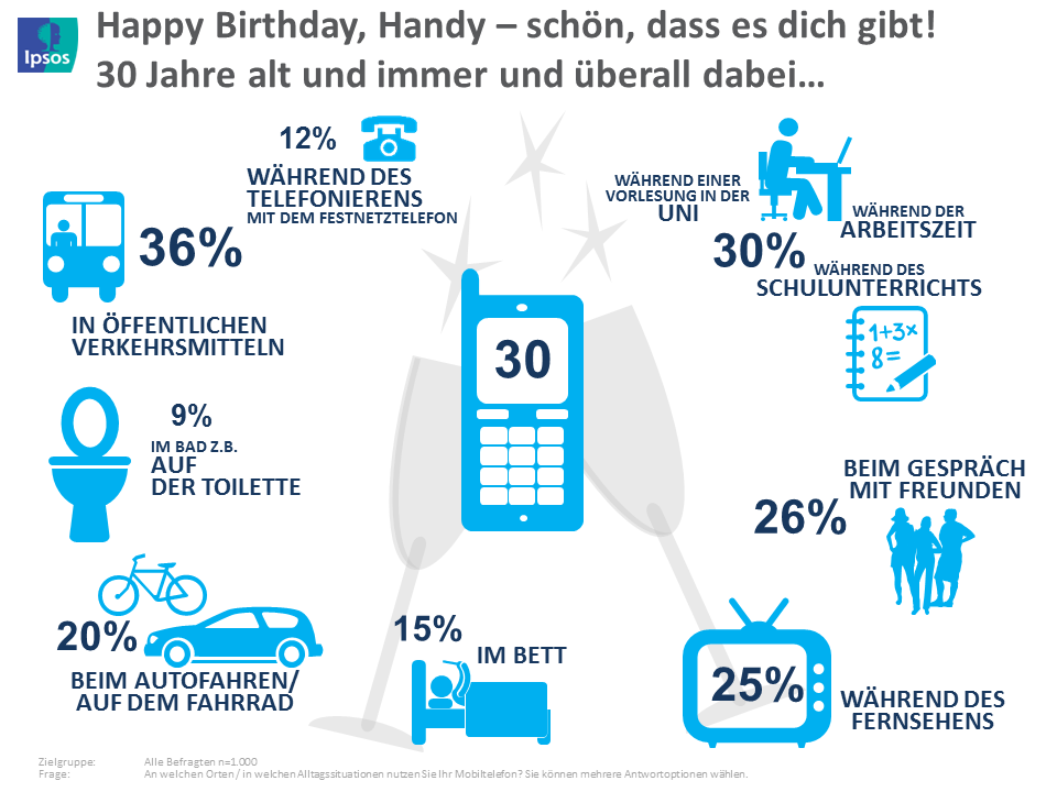 Happy Birthday, Handy! | Ipsos