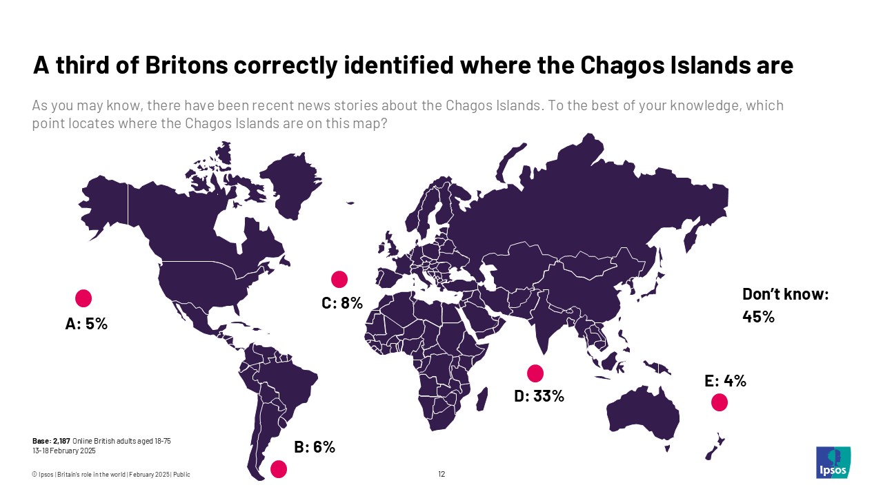 Just one in three Britons can correctly identify the location of the ...