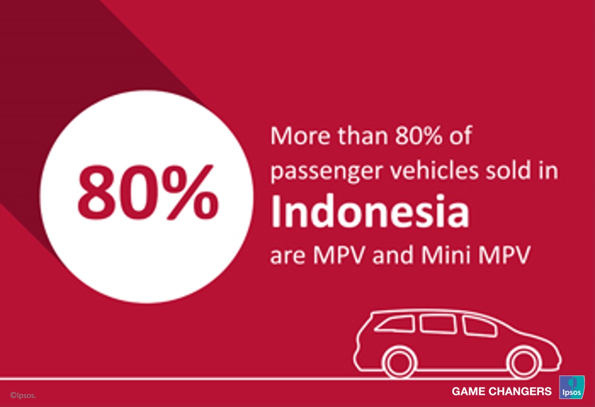 Indonesia's Growing Automotive Aftermarket Landscape | Ipsos