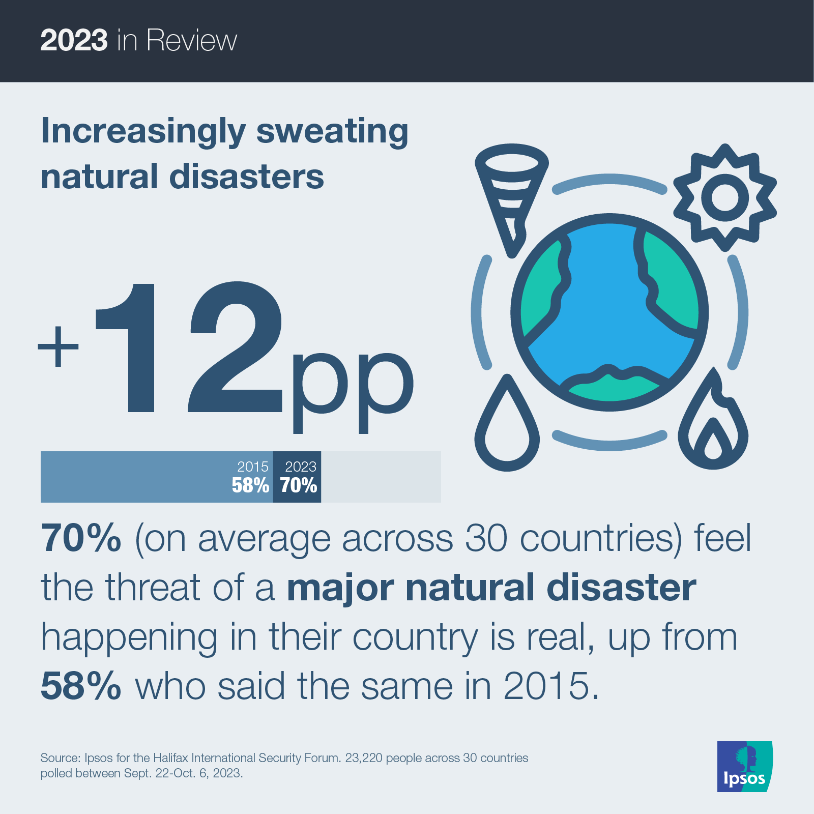 Data dive: 2023 in review | Ipsos