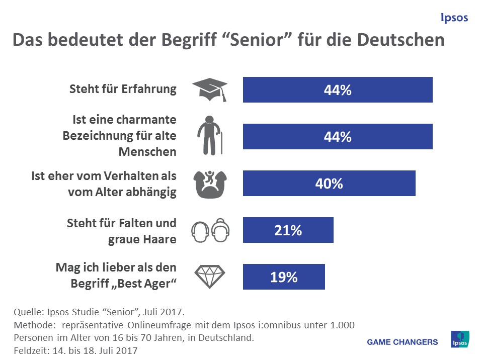 Wie nennt man einen 65-jährigen Menschen?