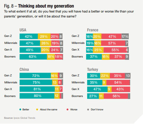 We Need To Talk About Generations - A Topic Of Conversation | Ipsos