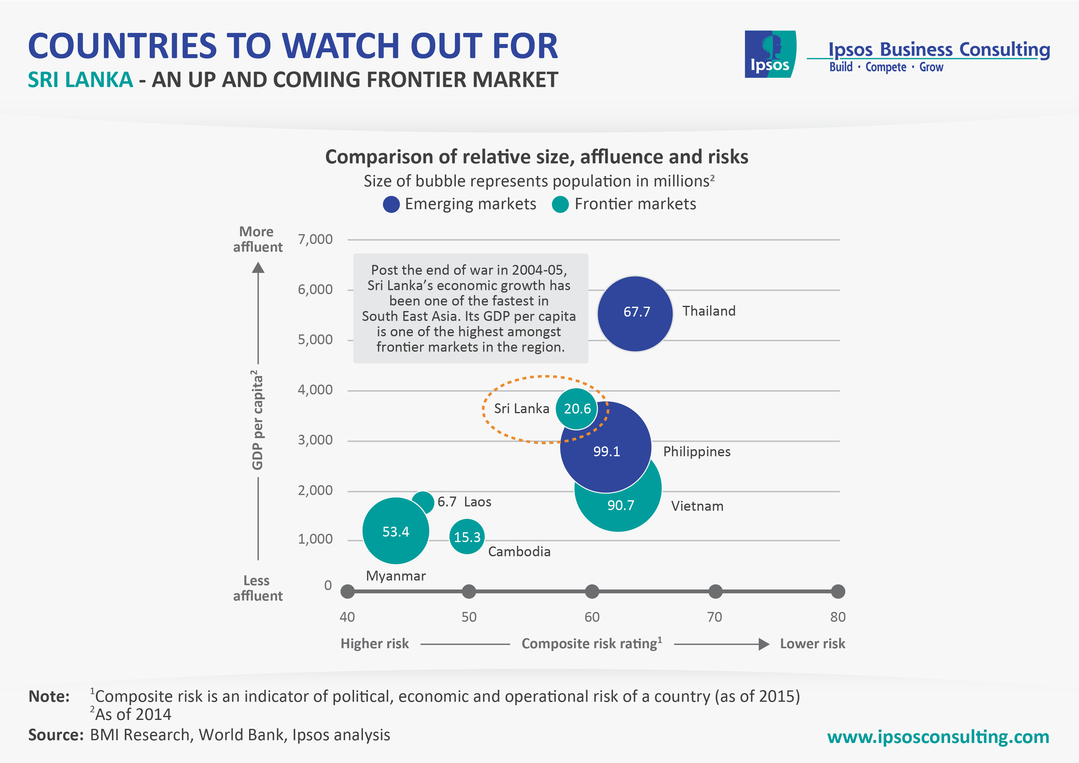 A view on frontier markets | Ipsos