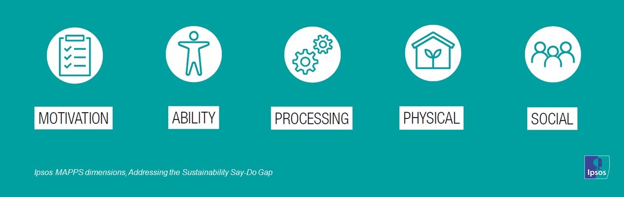 addressing-the-sustainability-say-do-gap-ipsos