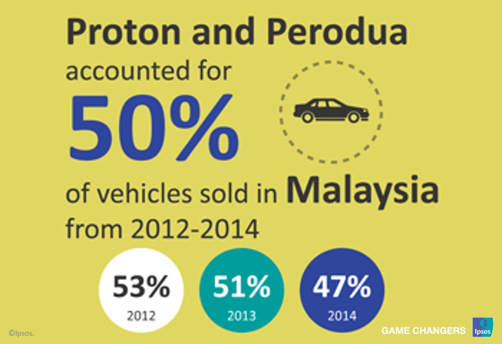 Asean Automotive A Huge Potential Ipsos