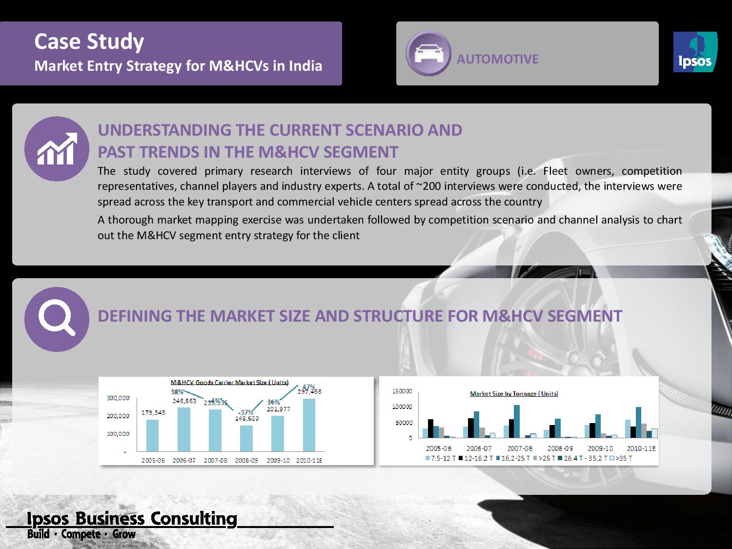 Case Study Market Entry Strategy For Auto Ipsos