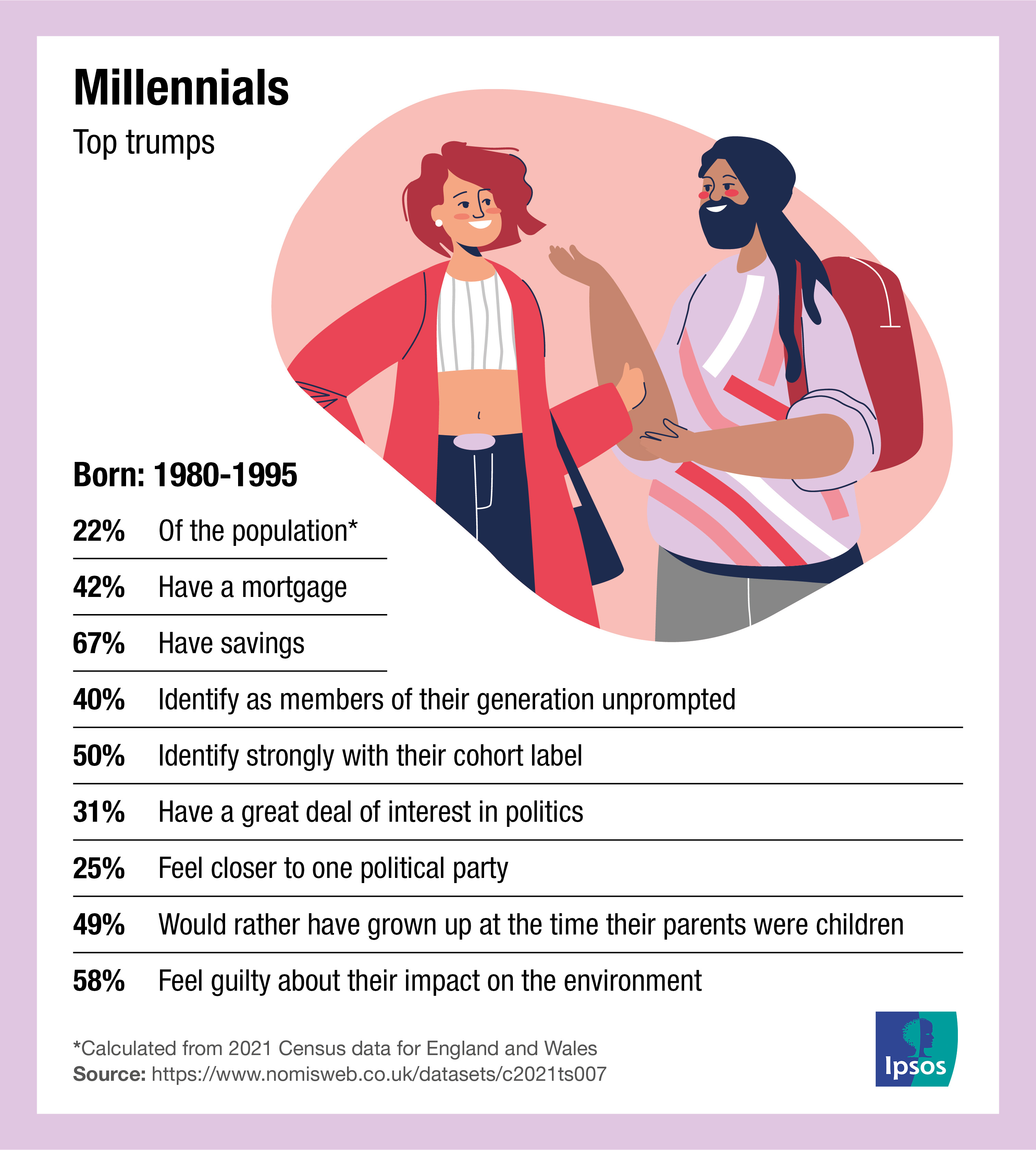 Gen Z and Performative Apathy. The Generational Trope that