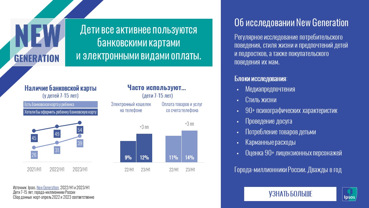 New Generation: Как дети используют банковские карты? | Ipsos