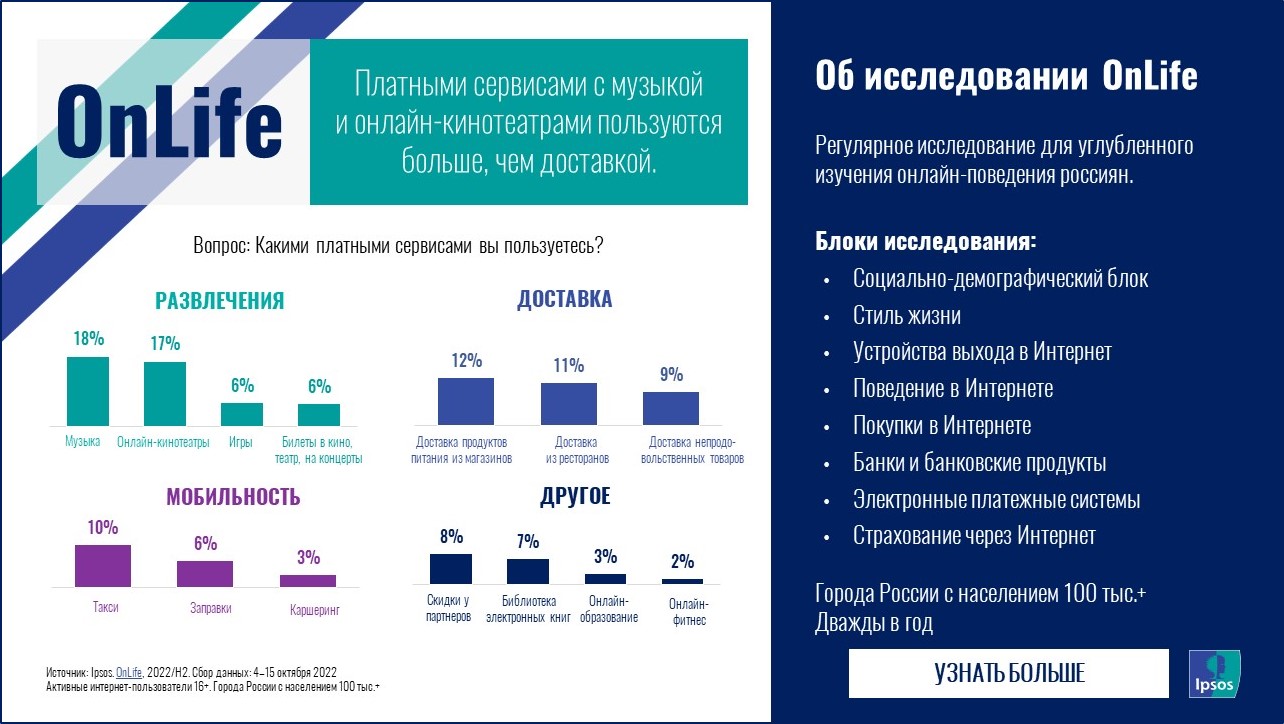 OnLife: Какими платными сервисами больше всего пользуются россияне? | Ipsos